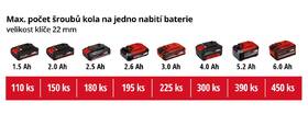 Utahovák rázový Einhell Professional TP-CW 18 Li BL (bez baterie) 4510040 

 obrázek produktu 10 z 10