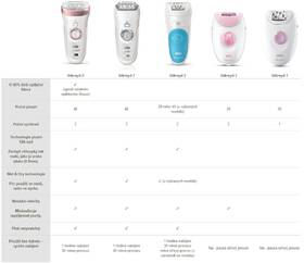 Epilátor Braun 1170 bílý/růžový

 obrázek produktu 5 z 6