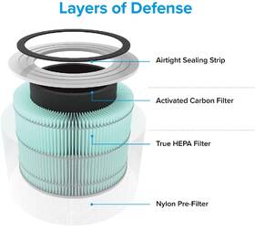 Filtr Levoit Core 300-RF-TX 

 obrázek produktu 1 z 6
