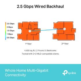 Komplexní Wi-Fi systém TP-Link Deco BE65, BE9300, Wi-Fi 7 (2 ks) bílý

 obrázek produktu 5 z 9