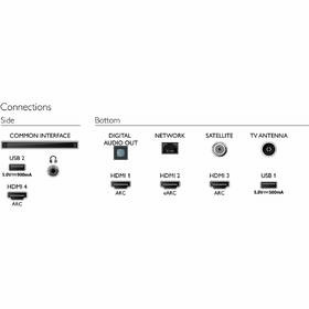 Televize Philips 58PUS8556 

 obrázek produktu 7 z 11