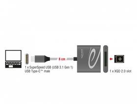 Čtečka paměťových karet DeLock USB-C/XQD 2.0 

 obrázek produktu 1 z 2