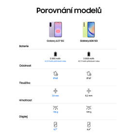 Mobilní telefon Samsung Galaxy A37 5G 6 GB / 128 GB zelený

 obrázek produktu 14 z 23