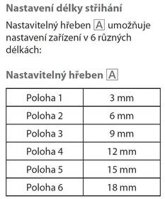 Zastřihovač vlasů Grundig MC6840 černý

 obrázek produktu 1 z 1