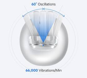 Zubní kartáček Laifen Wave LFTB01-A Aluminium Blue modrý

 obrázek produktu 8 z 11