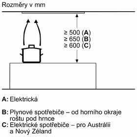 Odsavač par Bosch DLN56AC60 černá barva
