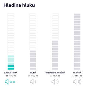Vestavná pračka Siemens WI14W542EU bílá barva

