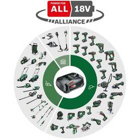 Kladivo Bosch UniversalHammer 18V (bez baterie) 

 obrázek produktu 8 z 8