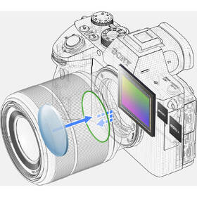 Digitální fotoaparát Sony 7 III + 28-70 OSS černá barva
