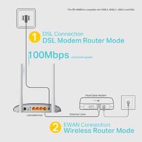 Modem TP-Link TD-W9960 modrá barva
