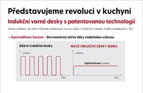 Indukční varná deska Mora VDIS 655 FF černá

 obrázek produktu 2 z 8