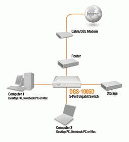 Switch D-Link DGS-1005D bílý

 obrázek produktu 1 z 3