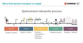 Ventil regulační Gardena MicroDrip System 4,6 mm (2 ks) 

 obrázek produktu 5 z 5