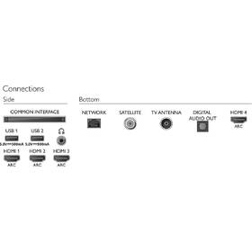 Televize Philips 55OLED805 

 obrázek produktu 6 z 12