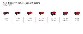 Kalové čerpadlo Einhell GE-DP 18/25 LL Li - Solo (bez baterie) 4181590 

 obrázek produktu 10 z 12