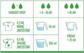 Prací prášek FeelEco White 2,4 kg 

 obrázek produktu 11 z 11