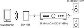 Redukce Fonestar Bluetooth přijímač BRX-3033 

 obrázek produktu 2 z 2