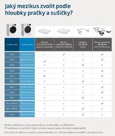 Sušička prádla Beko B5T692432WCSHBC bílá barva
