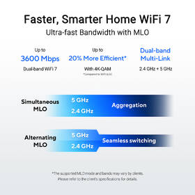 Router Asus RT-BE50 černý

 obrázek produktu 6 z 10