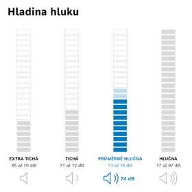 Pračka Bosch WGB256A0BY i-DOS bílá barva
