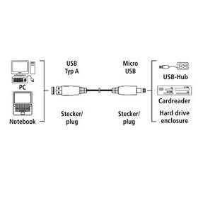 Kabel Hama USB 3.0 / USB Micro B, 0,75 m černý

 obrázek produktu 2 z 2