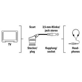 Redukce Hama audio SCART - jack černá

 obrázek produktu 1 z 1