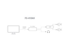 DAC převodník Fonestar FO-41DAH černý

 obrázek produktu 4 z 4