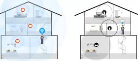 Router Tenda Nova MW5s WiFi Mesh (2-pack) + ZDARMA sledování TV na 3 měsíce bílá barva
