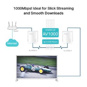Síťový rozvod LAN po 230V TP-Link TL-PA7017KIT 

 obrázek produktu 4 z 8
