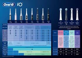 Zubní kartáček Oral-B Matt Black + Quite White DUO Pack 

 obrázek produktu 6 z 6