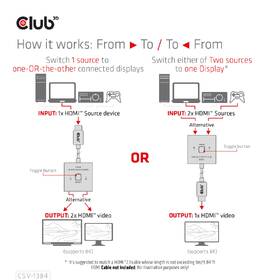 Redukce Club3D HDMI / 2x HDMI 2v1, 8K60Hz, 4K120Hz černá

 obrázek produktu 5 z 6