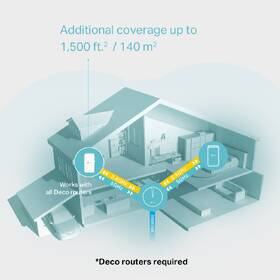 Wi-Fi extender TP-Link Deco M3W bílý

 obrázek produktu 3 z 4