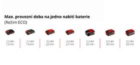 Tlakový čistič Einhell HYPRESSO 18/24-1 (bez baterie) 4140135 

 obrázek produktu 9 z 10