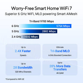 Router Asus RT-BE92U černý

 obrázek produktu 7 z 10