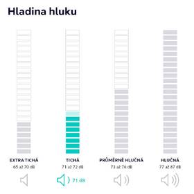 Pračka Siemens WG44G2A0CS i-DOS bílá

 obrázek produktu 9 z 9