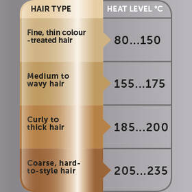 Žehlička na vlasy Revlon Salon Straight Copper Smooth Styler RVST2175E 

 obrázek produktu 4 z 12