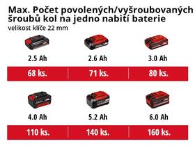 Utahovák rázový Einhell Professional IMPAXXO IMPAXXO 18/450 (bez baterie) 4510070 

 obrázek produktu 7 z 10