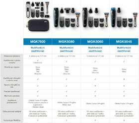 Zastřihovač multifunkční Braun MGK 7920 

 obrázek produktu 5 z 5