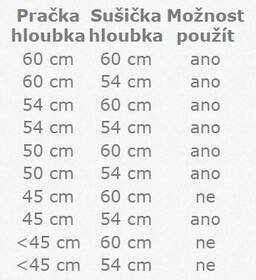 Mezikus pračka - sušička Beko SKWUNI bílý

 obrázek produktu 1 z 1