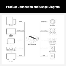 Zesilovač Fosi Audio HT4S černý

 obrázek produktu 3 z 7