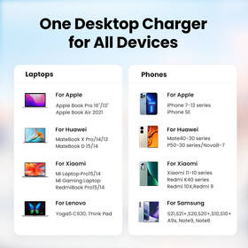Nabíječka do sítě UGREEN 2x USB, 4x USB-C, 200W, Gan šedá

 obrázek produktu 8 z 9