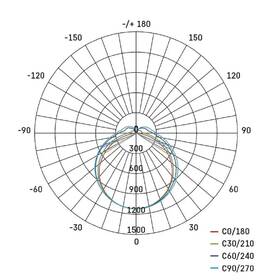Stropní svítidlo EMOS MAXXO, 60×60, 36W, 4100lm, UGR, neutrální bílá bílé

 obrázek produktu 5 z 5