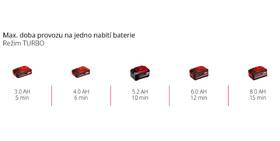Foukač listí Einhell GP-LB 18/200 Li GK-Solo (bez baterie) 

 obrázek produktu 7 z 8