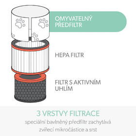 Filtr Leitz Z-3000 Pet 

 obrázek produktu 2 z 6