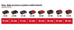 Tyčový vysavač Einhell TE-SV 18 Li-Solo (bez baterie) 2347180 

 obrázek produktu 8 z 11