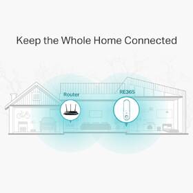 Wi-Fi extender TP-Link RE365 bílá barva
