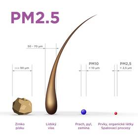 Čistička vzduchu a zvlhčovač Concept CA3000 bílá

 obrázek produktu 21 z 24