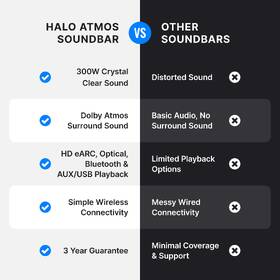 Soundbar Majority Halo 5.1 Atmos černý

 obrázek produktu 15 z 15