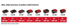 Foukač listí Einhell GE-CL 18 Li E (bez baterie) 3433532 

 obrázek produktu 7 z 7