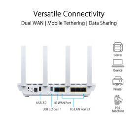 Router Asus ExpertWiFi EBR63 AX3000 Dual-band Wi-Fi 6 bílá barva
